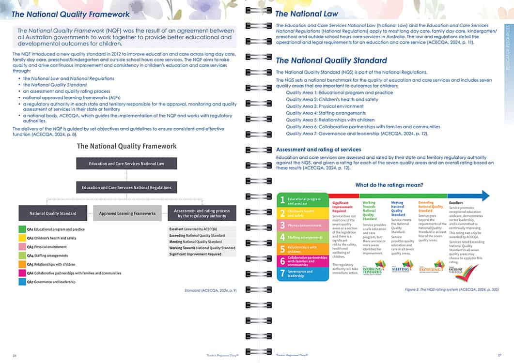 Primary F-2 Weekly Wiro