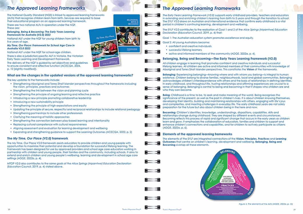 Primary F-2 Weekly Wiro