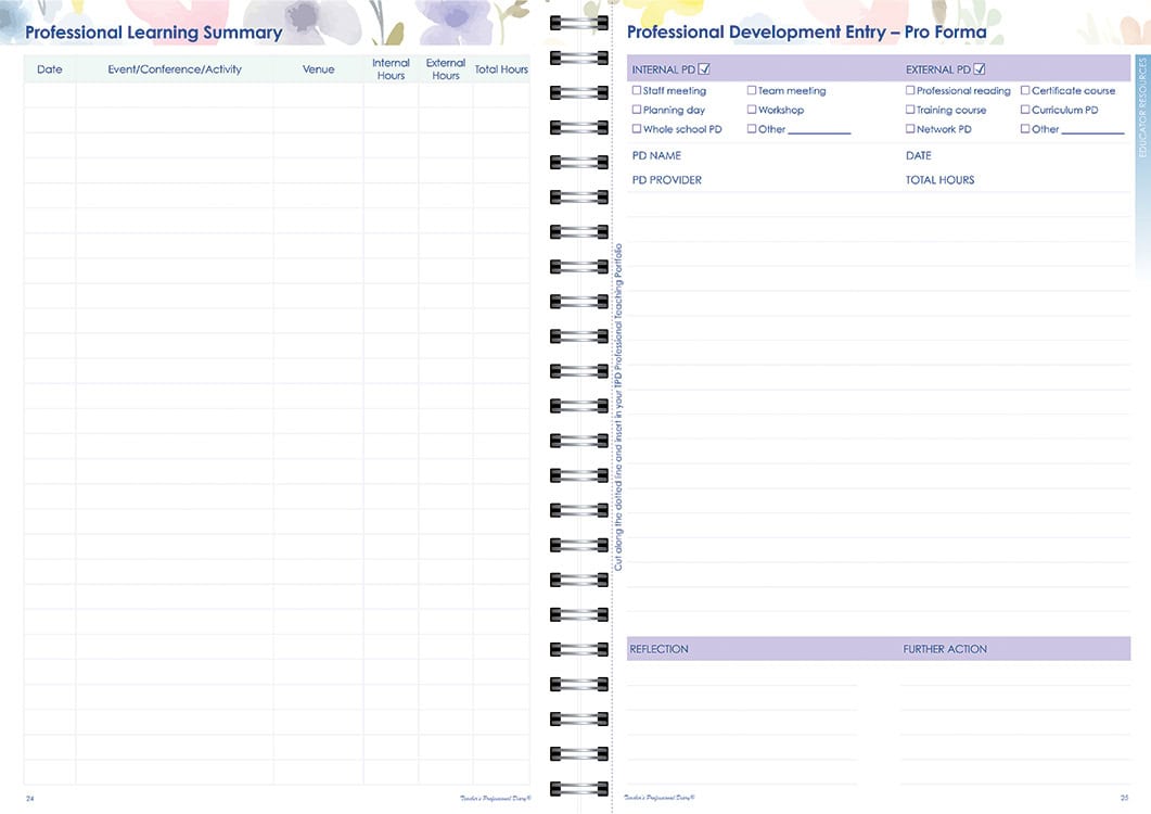 Primary F-2 Weekly Wiro