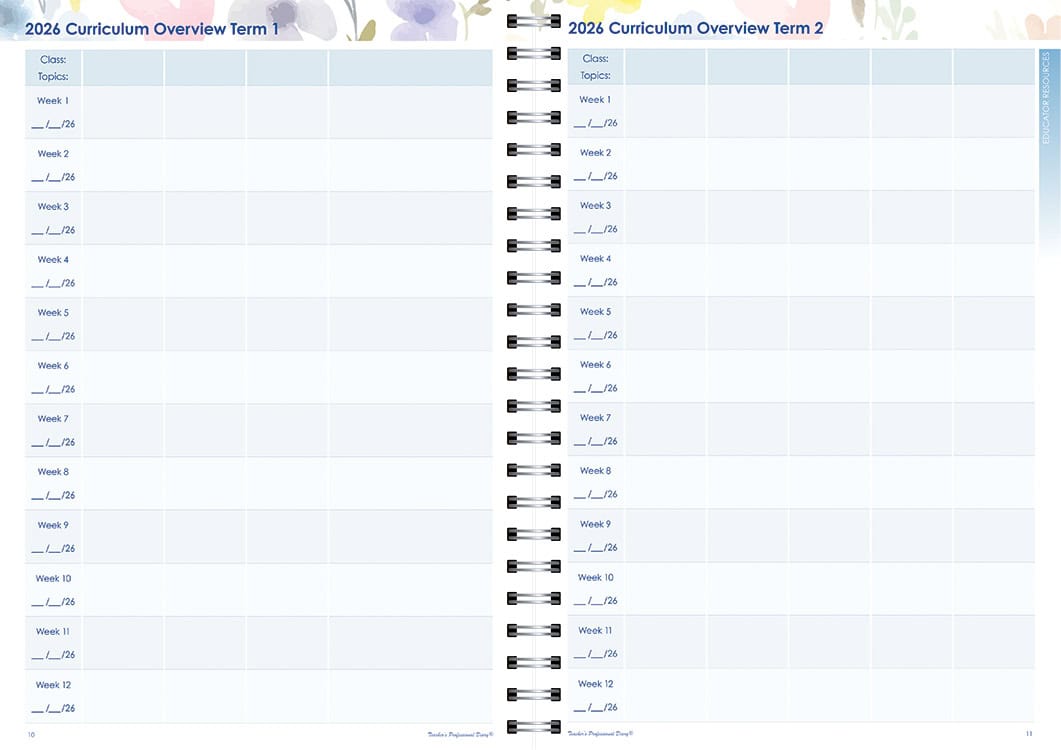 Primary F-2 Weekly Wiro