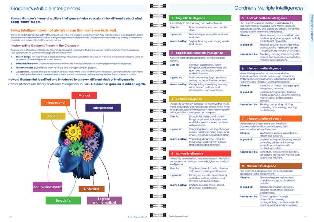 Primary Professional Practice Weekly Wiro