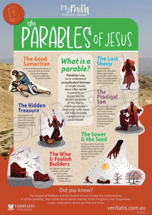 The Parables of Jesus (Bible History Series)
