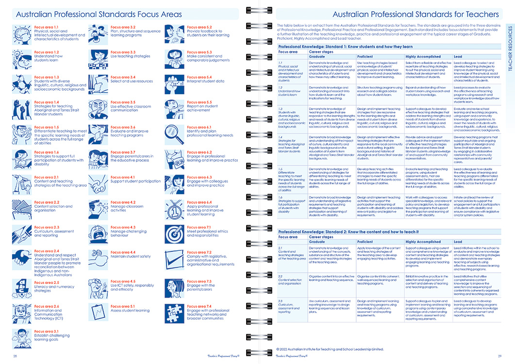 Primary Professional Practice Weekly Wiro