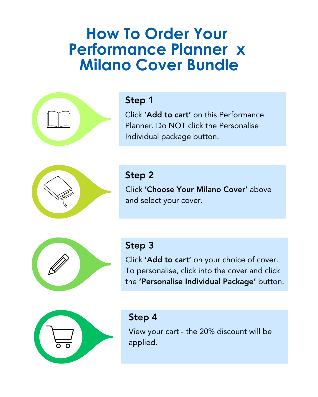 Performance Planner