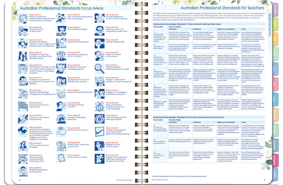 Deluxe Primary Weekly Paradise