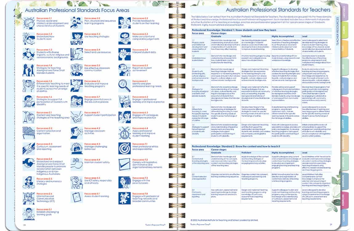 My Deluxe Primary Weekly